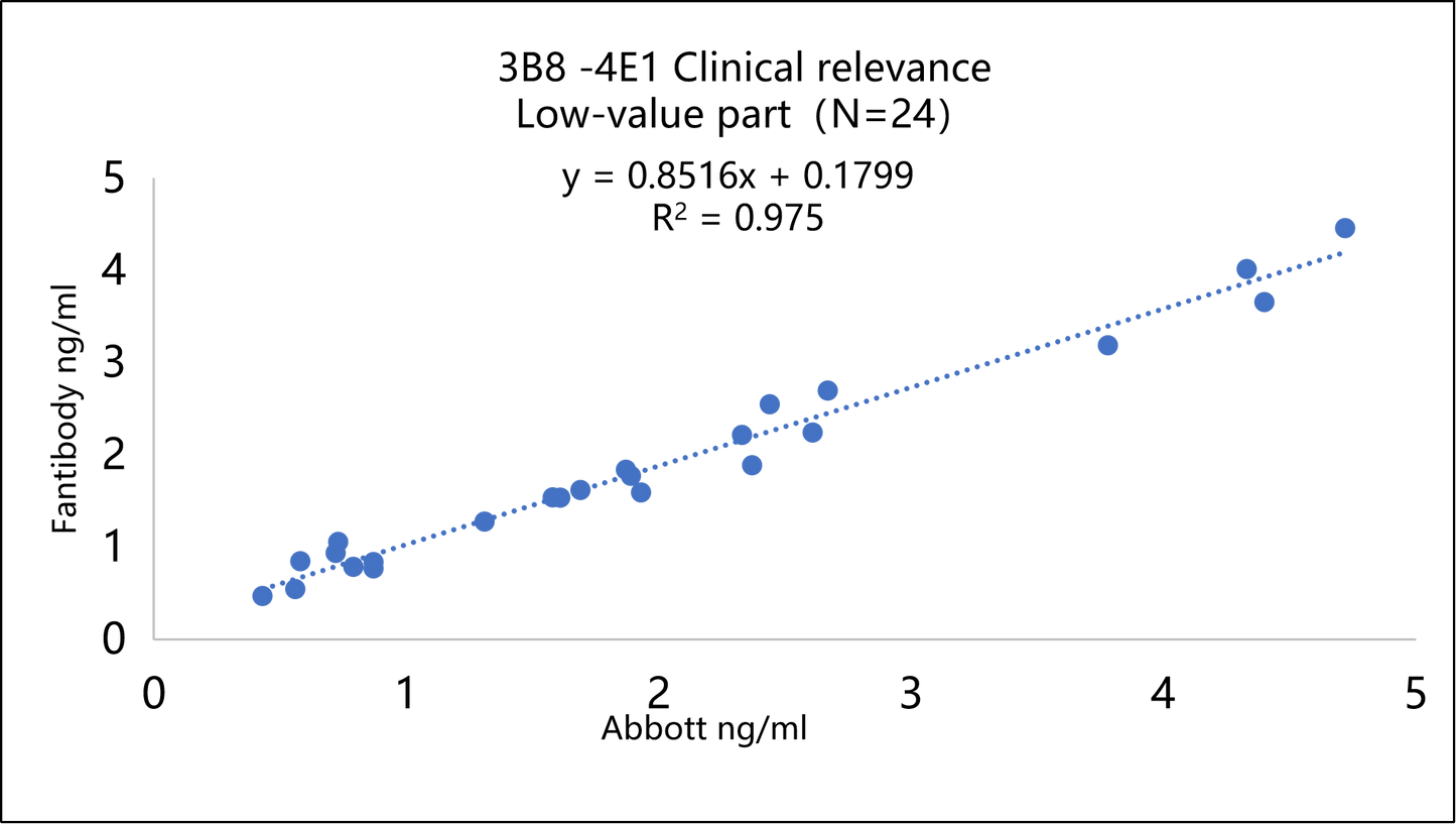 SCCA1 Antibody
