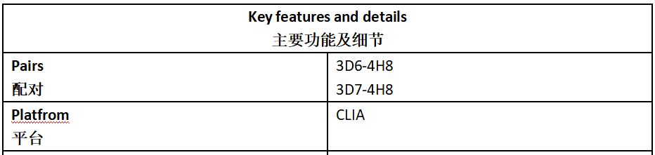 α2-PI Antibody