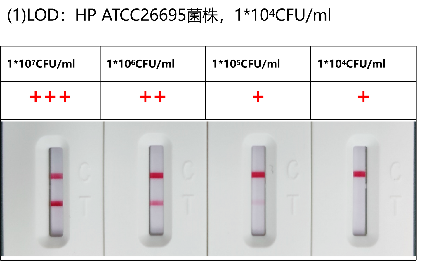 H. pylori Antigen Rapid Test Uncut Sheet (cassette)