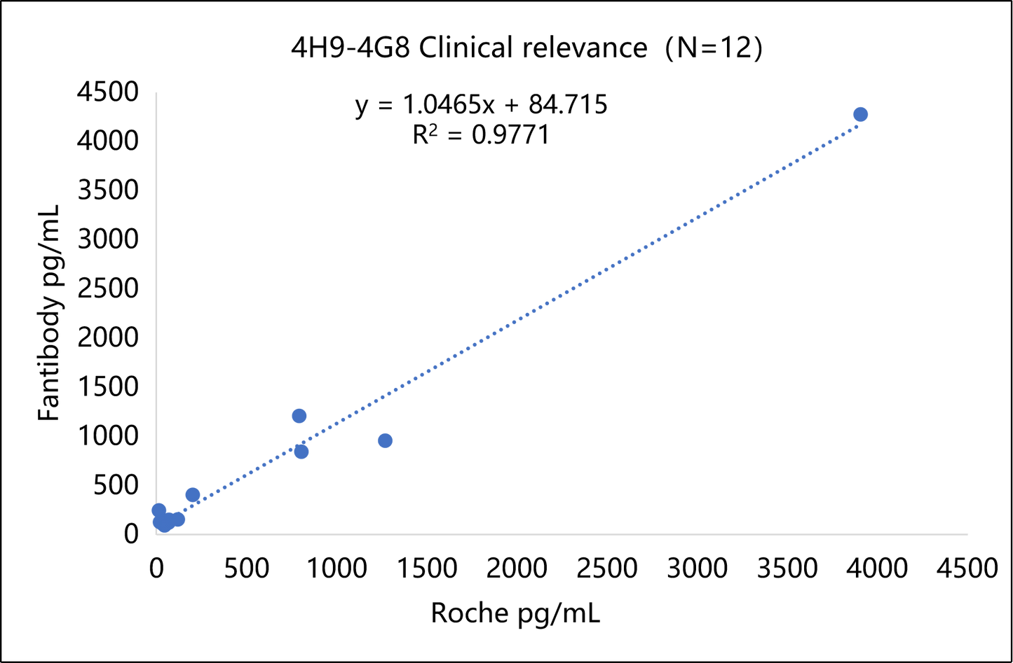 Pro-GRP Antibody