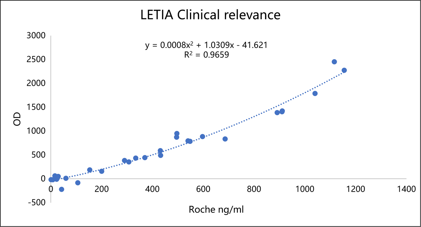 Fer Antibody