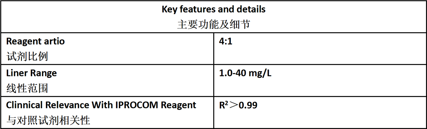 ADP Assay Kit (LETIA)
