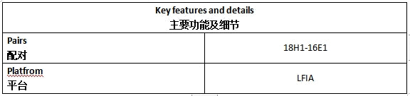 ASFV p30 Antibody