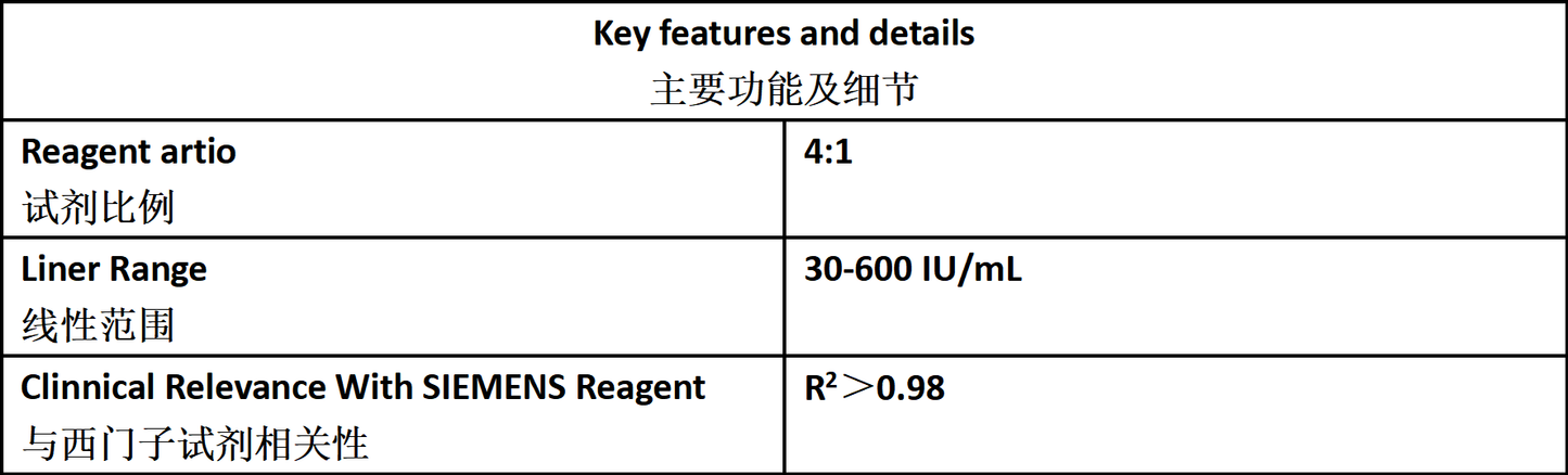 ASO Test Reagent (LETIA)