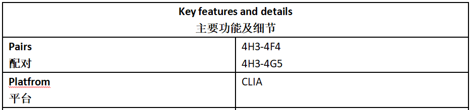 ATIII Antibody