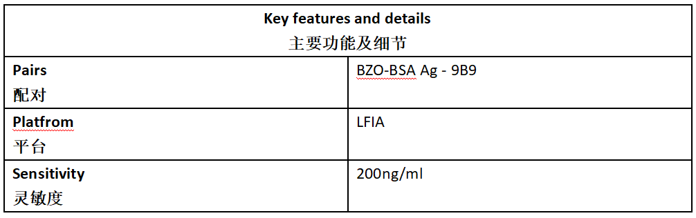 BZO Antibody