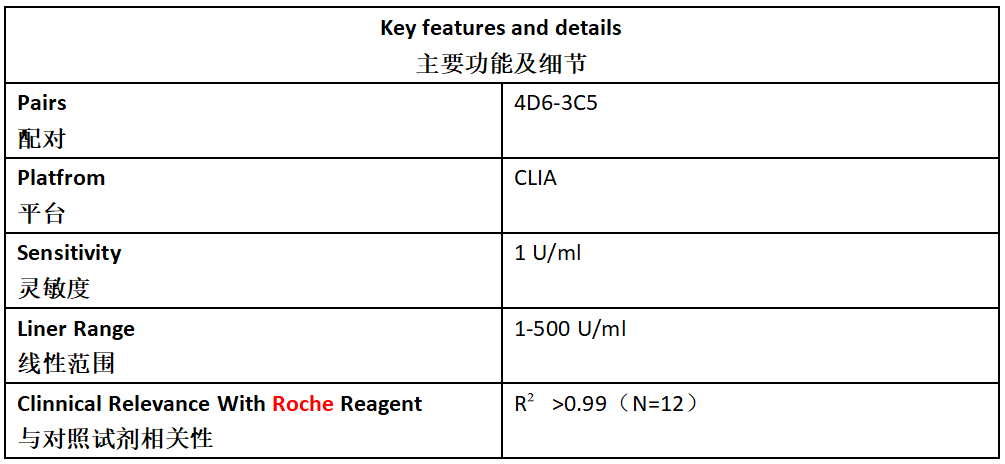 CA125 Antibody