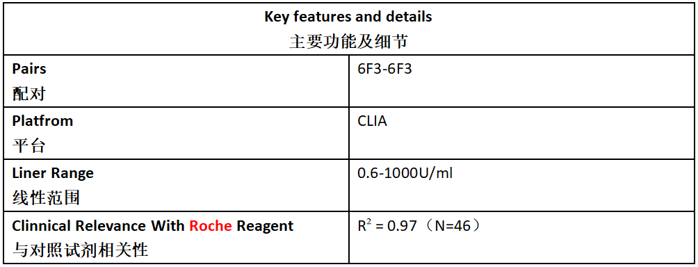 CA199 Antibody