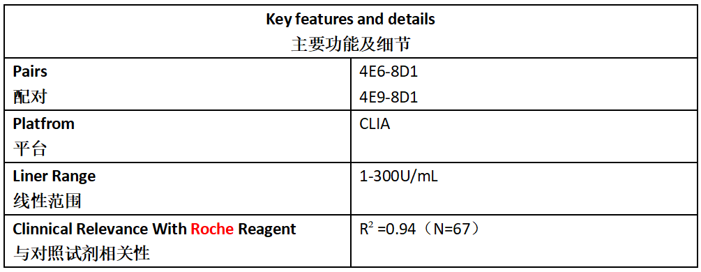 CA724 Antibody