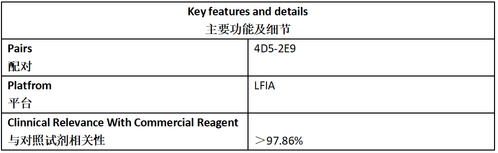 CCV Antibody