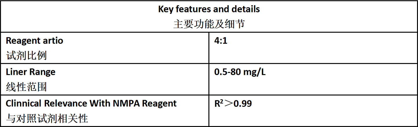 CG Test Reagent (LETIA)