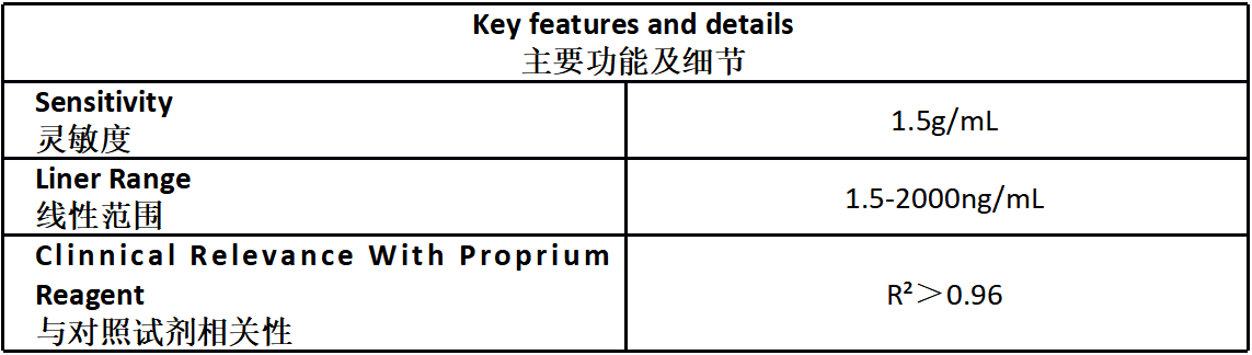 CHI3L1 Assay Kit (CLIA)