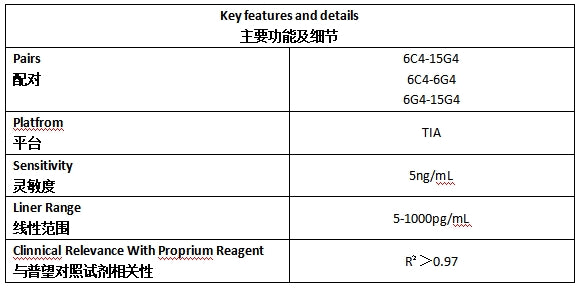 CHI3L1 Antibody