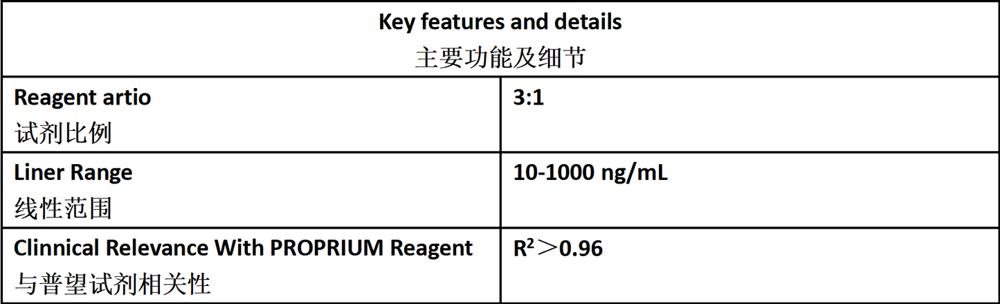 CHI3L1 Test Reagent (LETIA)