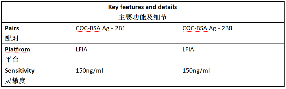 COC Antibody