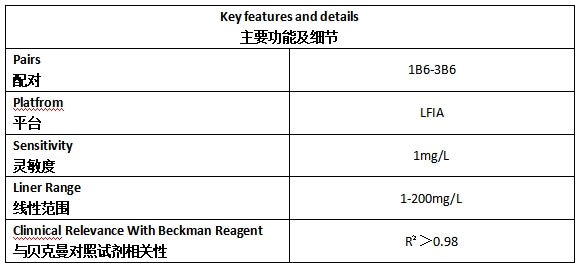 CRP Antibody