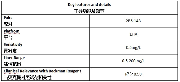 CRP Antibody