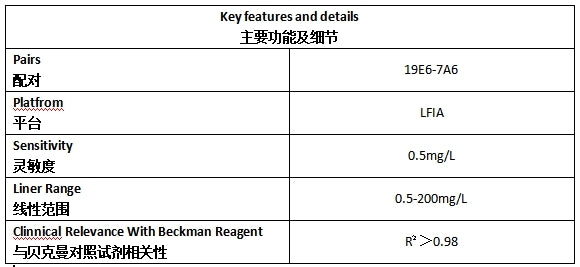 CRP Antibody