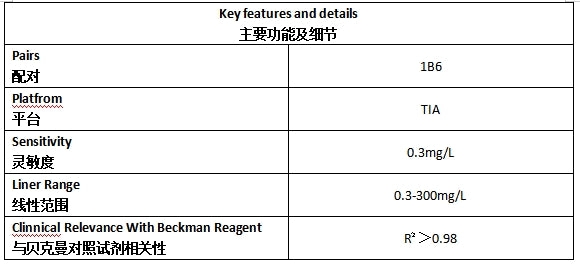 CRP Antibody