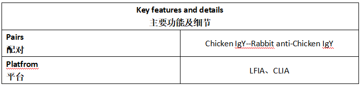 Rabbit Anti-Chicken IgY Antibody