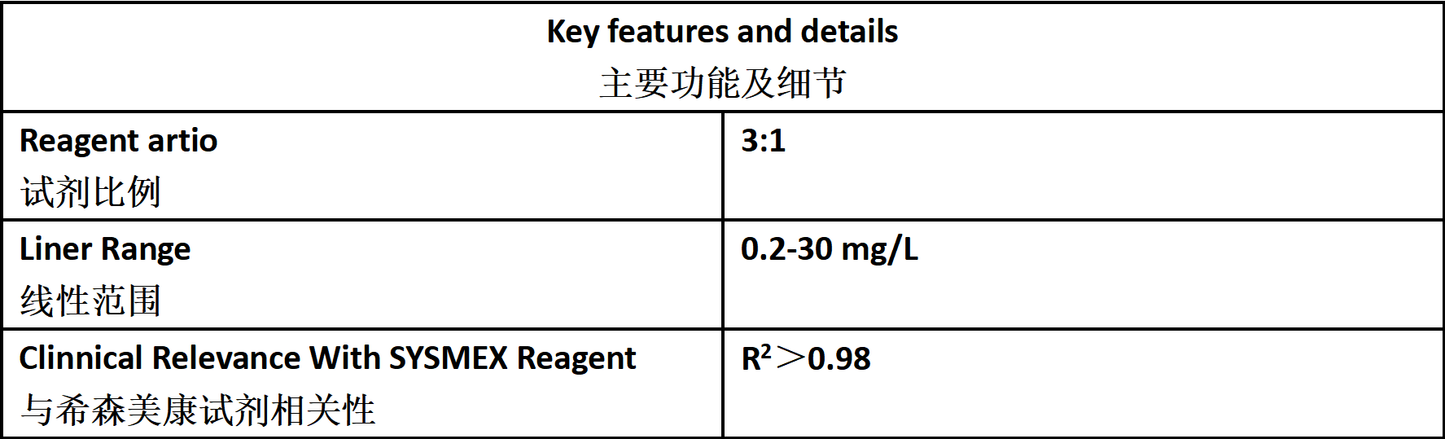 D-Dimer Test Reagent (LETIA)