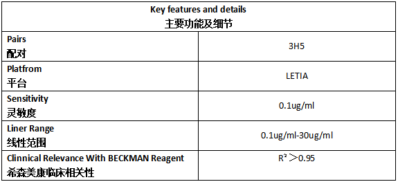 D-dimer Antibody