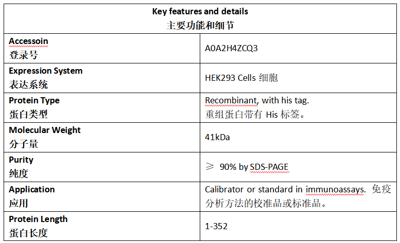 Dengue NS1 Antigen