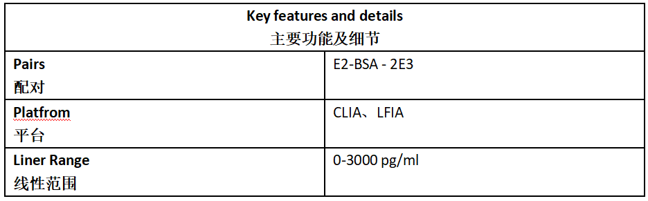 E2 Antibody