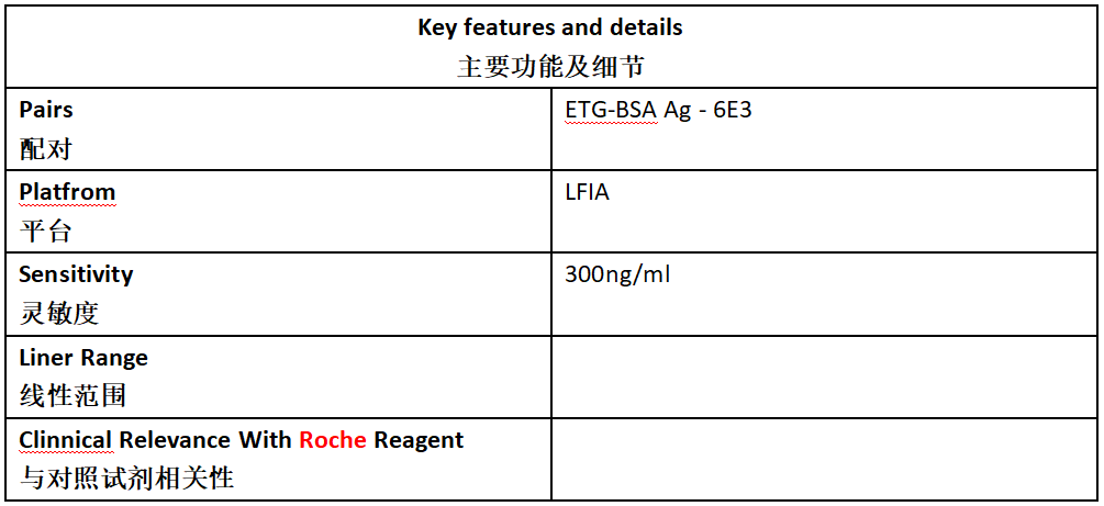 ETG Antibody