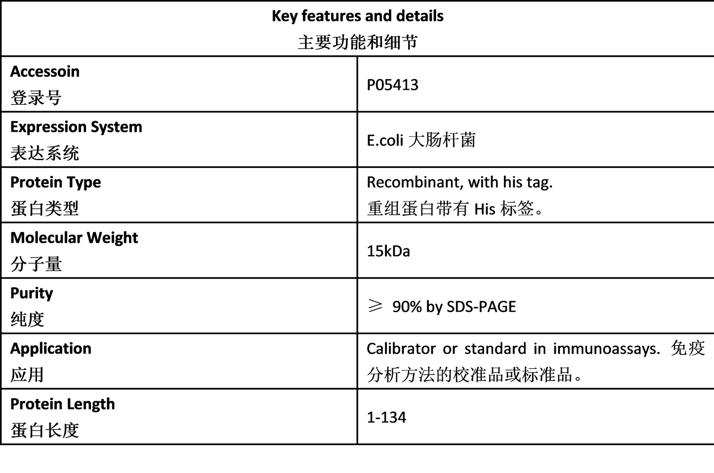 FABP Antigen