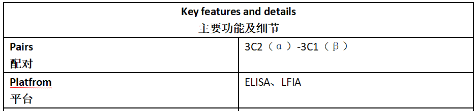 FSH Antibody