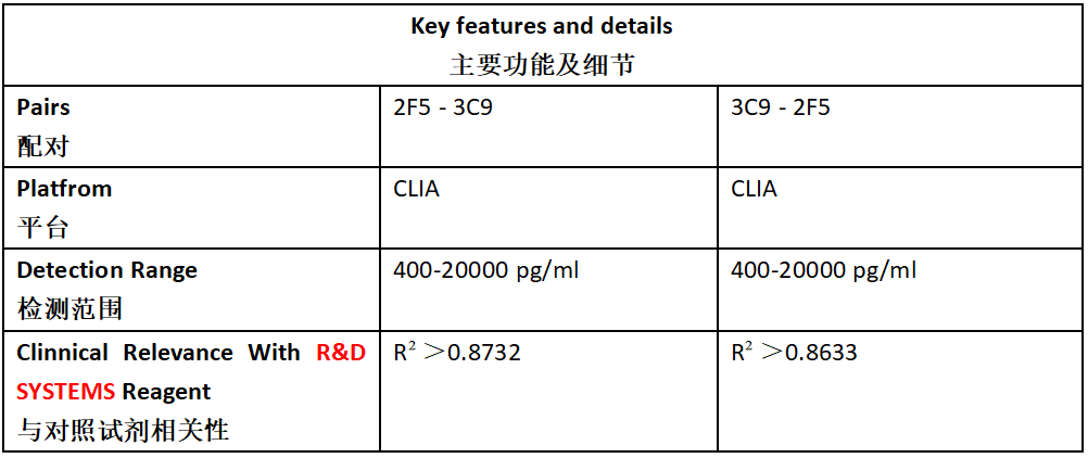 GDF-15 Antibody