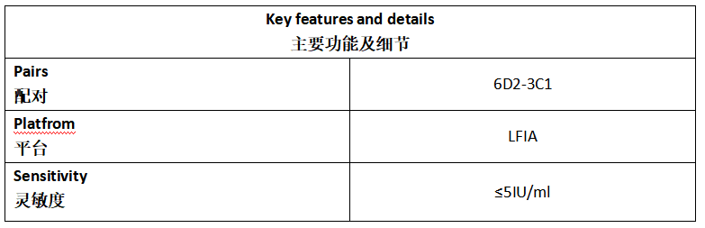 HBsAg Antibody