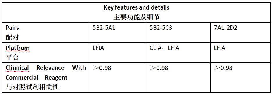 HCG Antibody