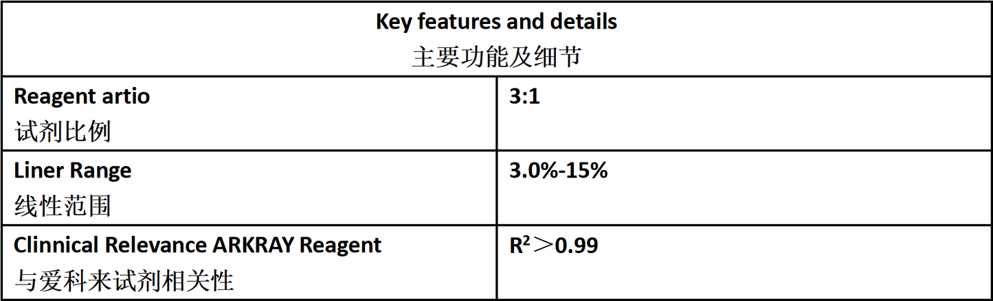 HbA1c Assay Kit (LETIA)