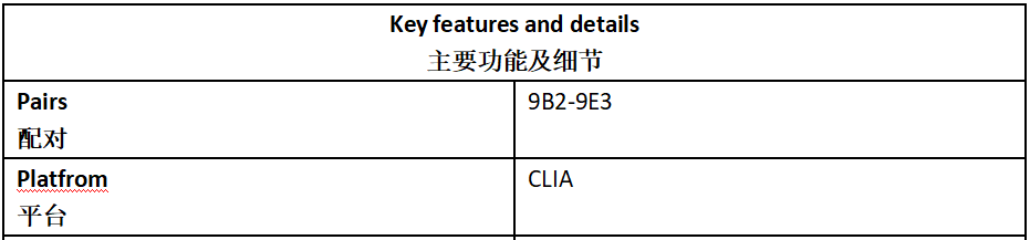 IL-10 Antibody