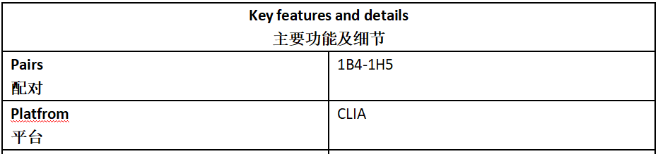 IL-2R Antibody