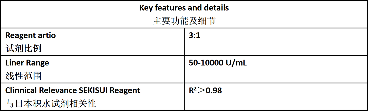KL-6 Test Reagent (LETIA)