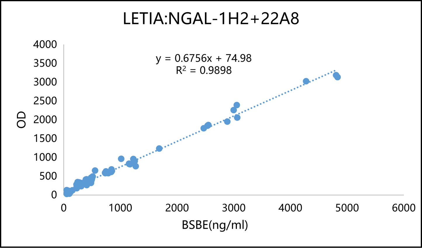 NGAL Antibody