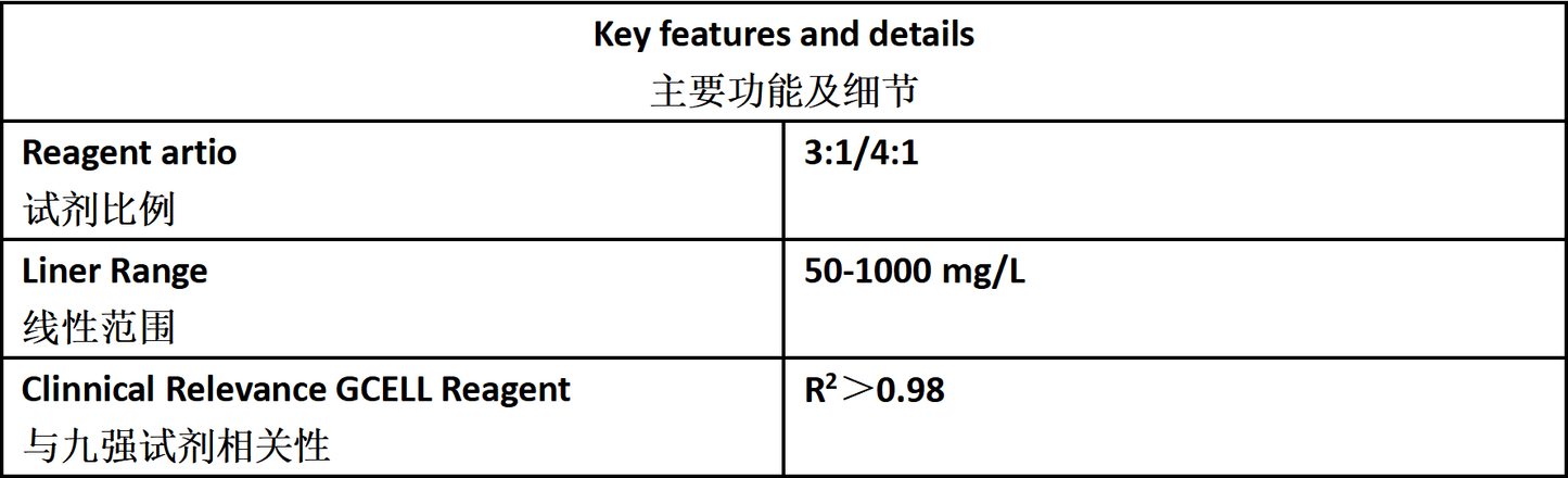 Lp(a) Test Reagent (LETIA)