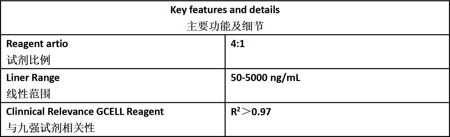 NGAL Test Reagent (LETIA)