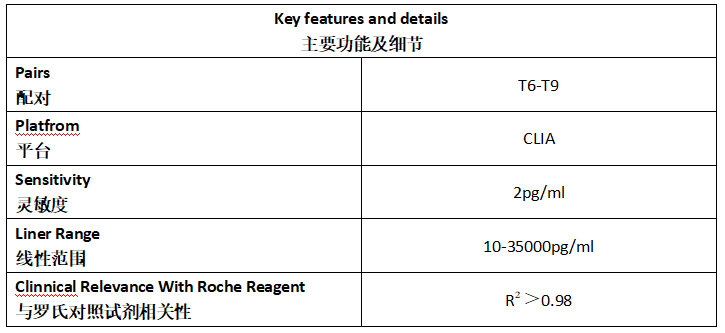 NT-proBNP Antibody