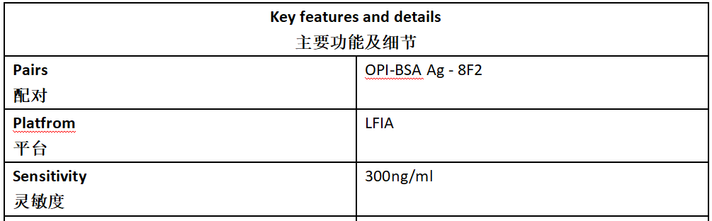 OPI Antibody