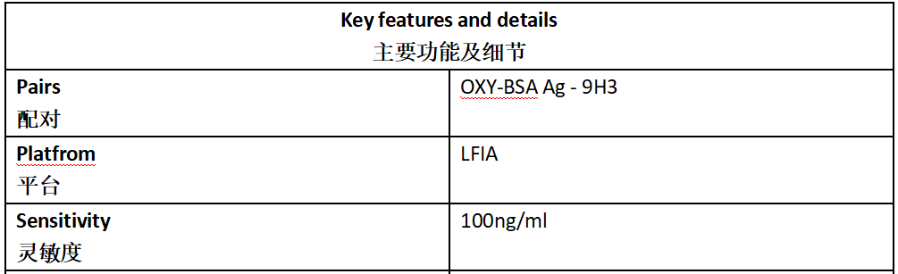 OXY Antibody
