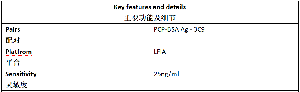 PCP Antibody