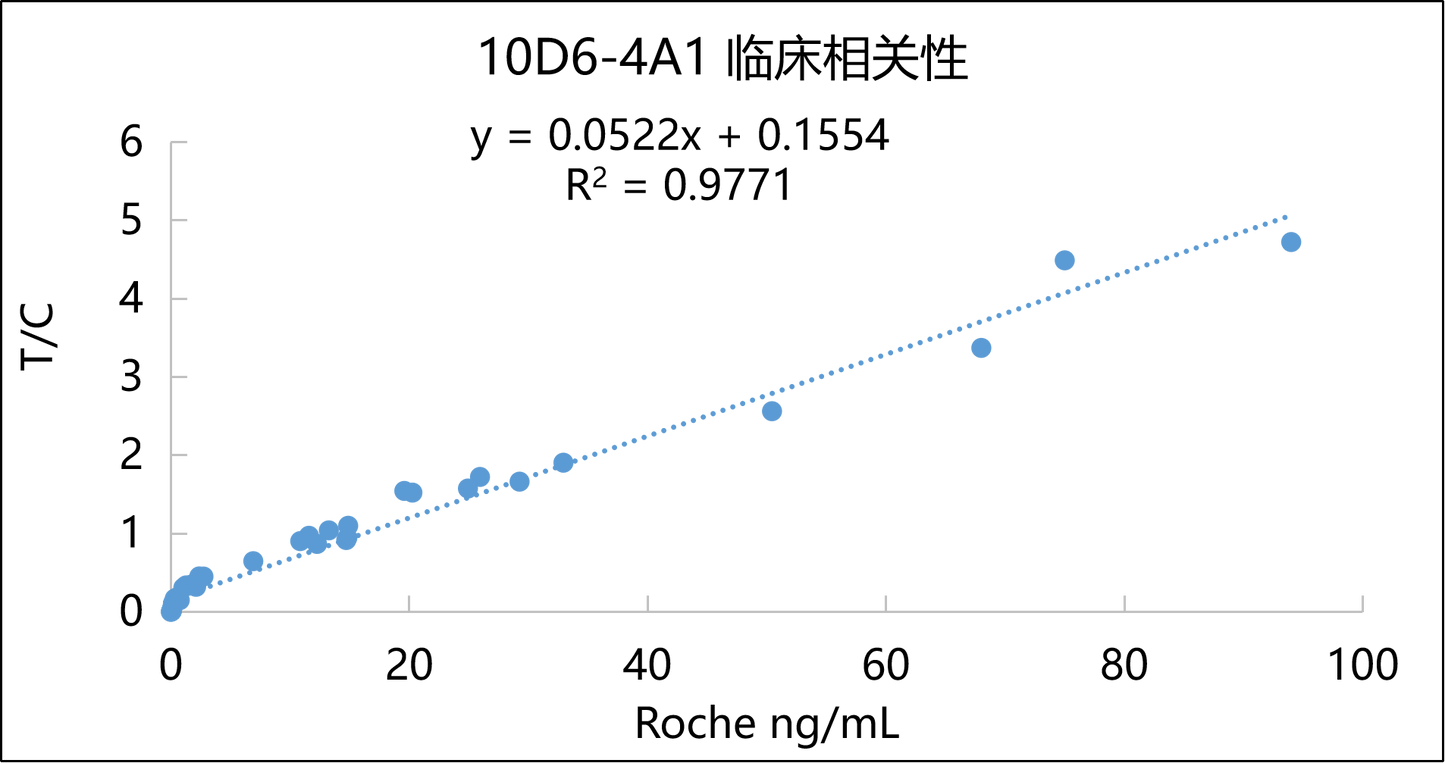 PCT Antibody