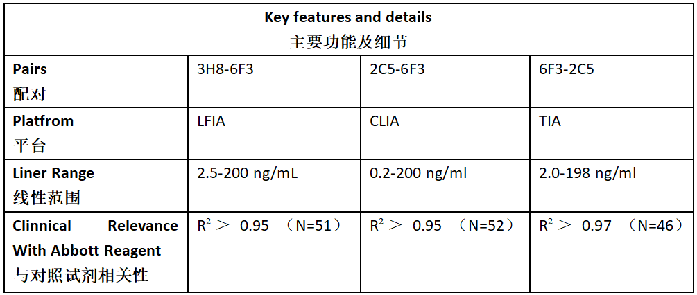 PG I Antibody