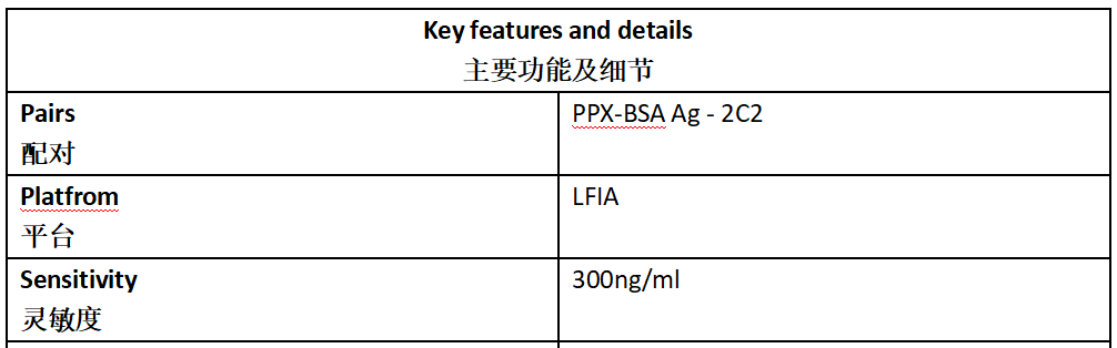 PPX Antibody