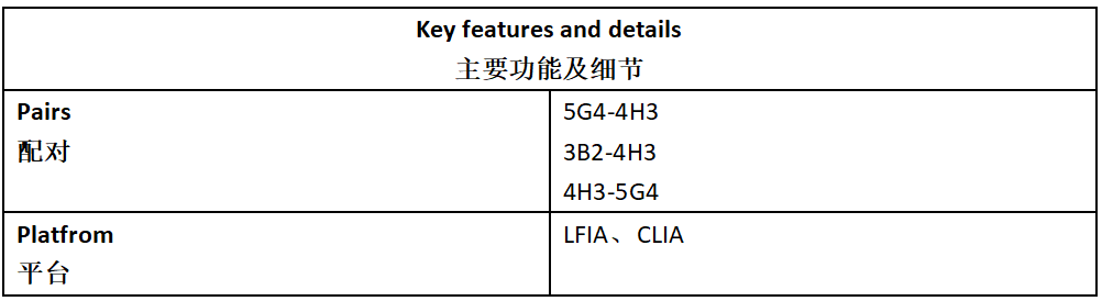 PTH Antibody