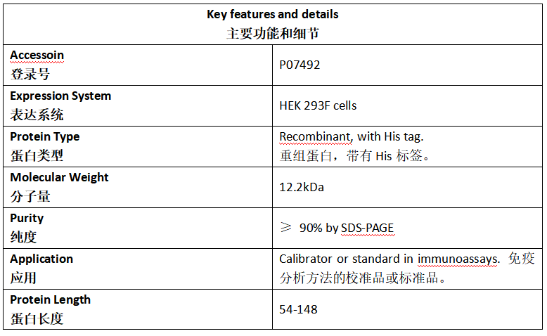 Pro-GRP Antigen